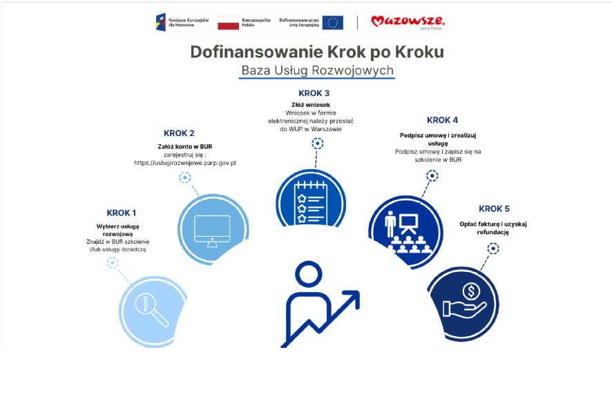 Dofinansowanie firma krok po kroku